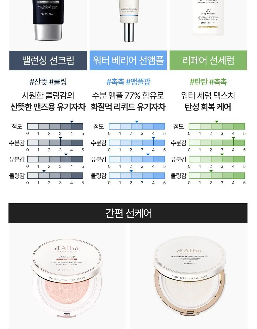 [하루특가/광노화선] 달바 비타 캡슐 안티에이징 선크림 듀오 기획 (50ml+50ml) 상세페이지 24